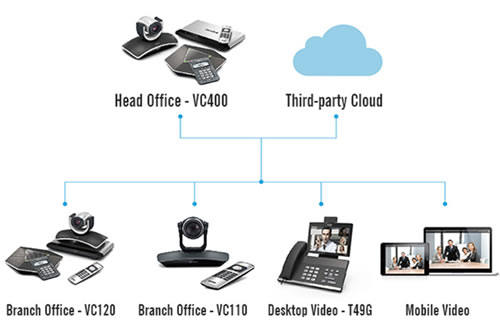 yealink CLoud solution
